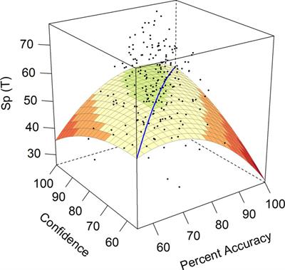 The problem with confidence: too much and too little results in poorer achievement, inner conflict, and social inhibition